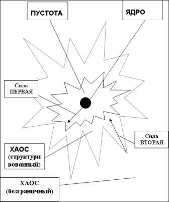 Рэйки (Путь духа)