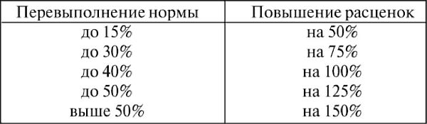 Все для фронта? Как на самом деле ковалась победа