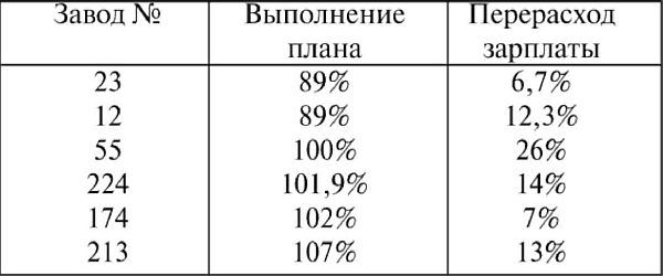 Все для фронта? Как на самом деле ковалась победа