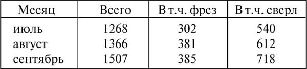 Все для фронта? Как на самом деле ковалась победа