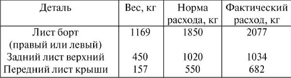 Все для фронта? Как на самом деле ковалась победа
