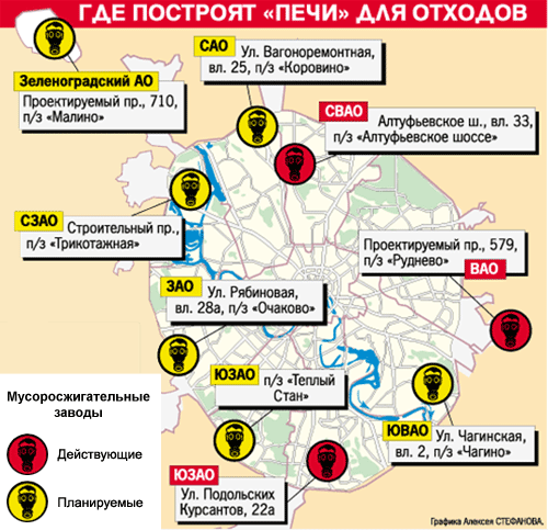 Лужков. Итоги