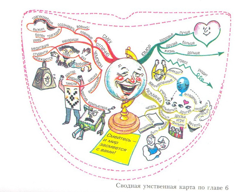 1 карта на жизнь. 1 карта на жизнь. интеллектуальную (ментальную) карту. 1 карта на жизнь. интеллект-карты для здоровья.