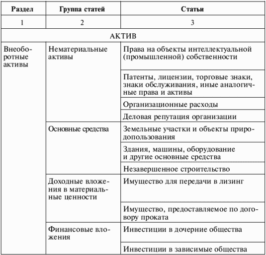 23 положения по бухгалтерскому учету