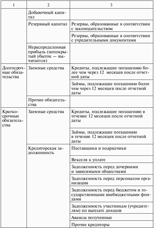 23 положения по бухгалтерскому учету