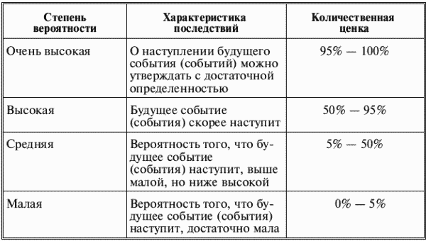 23 положения по бухгалтерскому учету