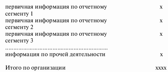 23 положения по бухгалтерскому учету