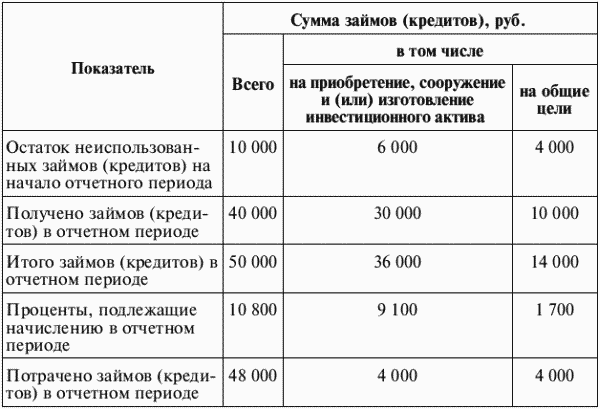 23 положения по бухгалтерскому учету