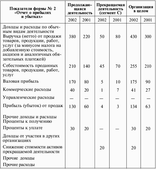 23 положения по бухгалтерскому учету