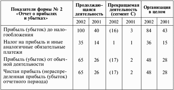 23 положения по бухгалтерскому учету