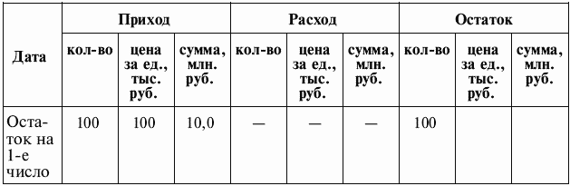 23 положения по бухгалтерскому учету