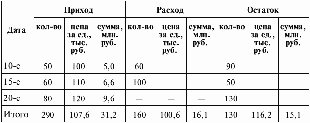 23 положения по бухгалтерскому учету