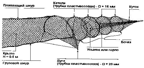 Щука. Все способы ловли