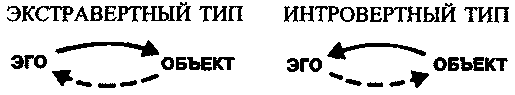 Лекции по юнговской типологии: Подчиненная функция. Чувствующая функция