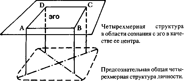 Лекции по юнговской типологии: Подчиненная функция. Чувствующая функция