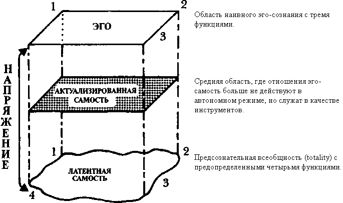 Лекции по юнговской типологии: Подчиненная функция. Чувствующая функция