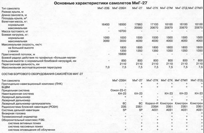 Авиация и космонавтика 1996 09