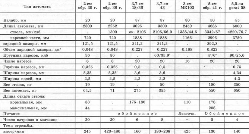 Ттд. Длина отката. ТТД 58.1
