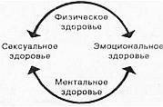 Сборник биоэнергетических опытов