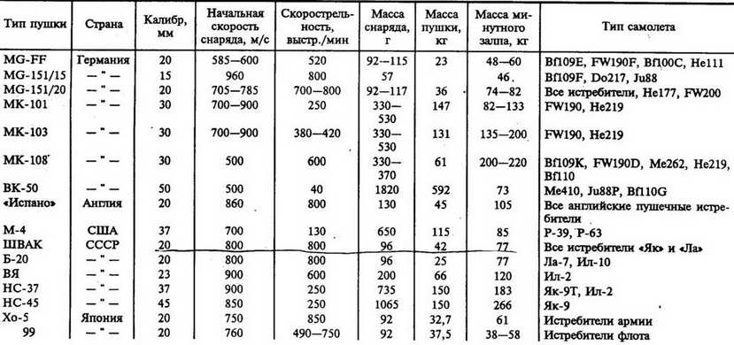 Авиация и космонавтика 1996 11-12