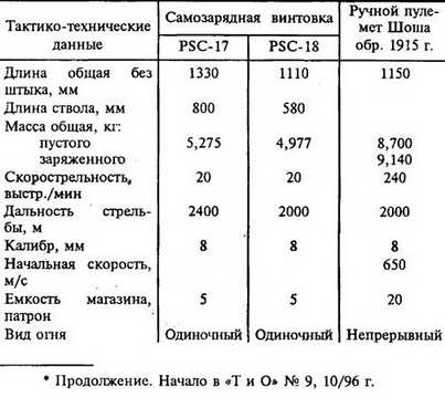 Авиация и космонавтика 1996 11-12