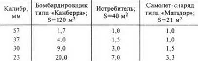 Авиация и космонавтика 1996 11-12