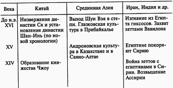 История народа хунну