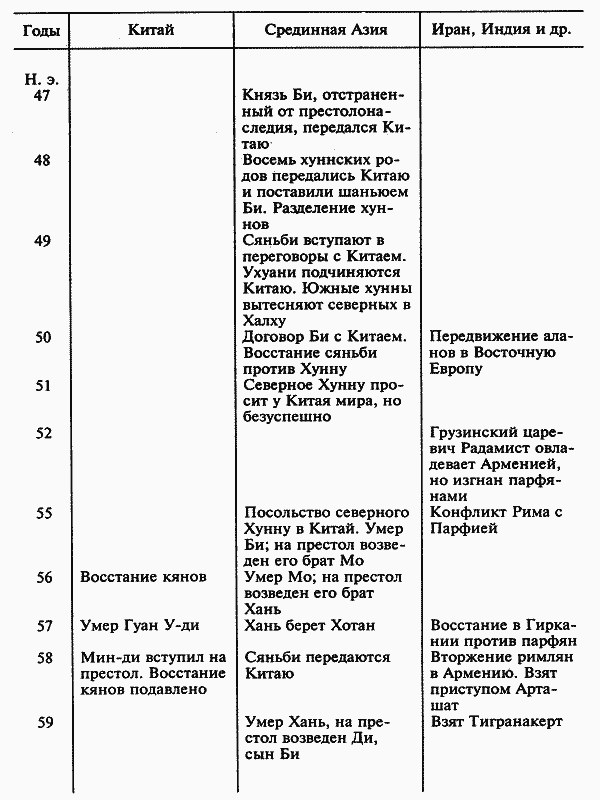 История народа хунну