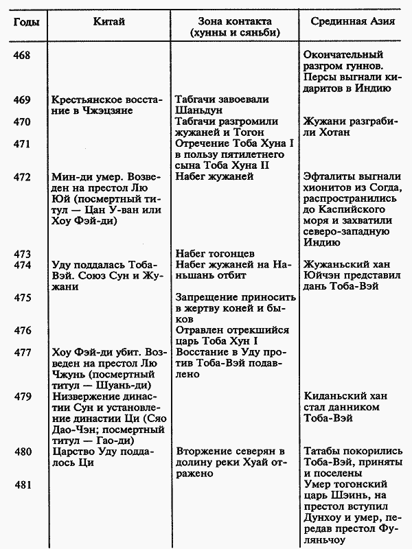 Синхронистическая таблица история в лицах современники. Используя материал параграфа составьте синхронистическую таблицу. Составление синхронистической таблицы. Синхроническая таблица история. Синхронистическая таблица по истории искусств.