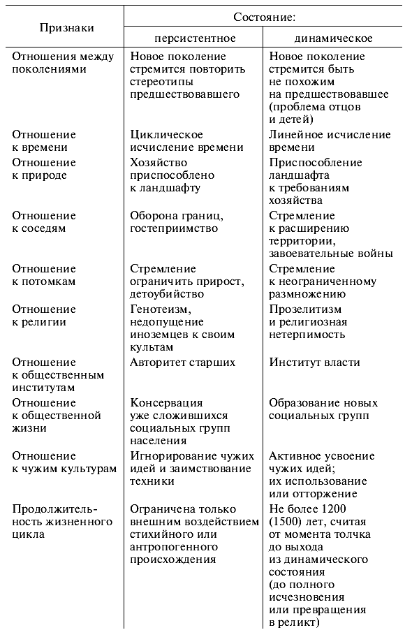 Этногенез и биосфера Земли