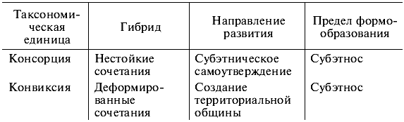 Этногенез и биосфера Земли