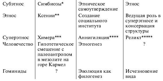 Этногенез и биосфера Земли