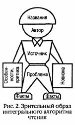 Учимся читать быстро