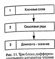Учимся читать быстро