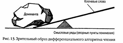 Учимся читать быстро