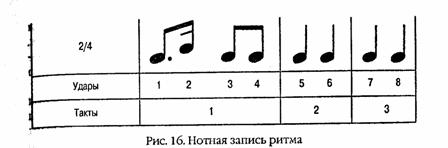 Учимся читать быстро