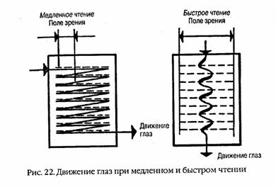 Учимся читать быстро