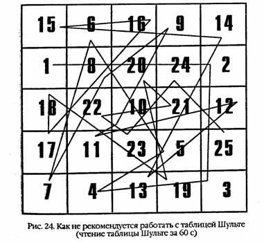 Учимся читать быстро