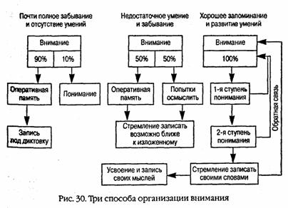 Учимся читать быстро