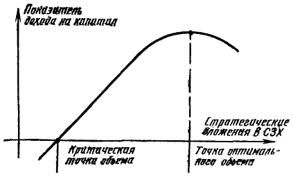 Стратегическое управление