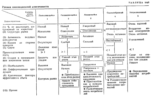 Стратегическое управление