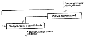 Стратегическое управление