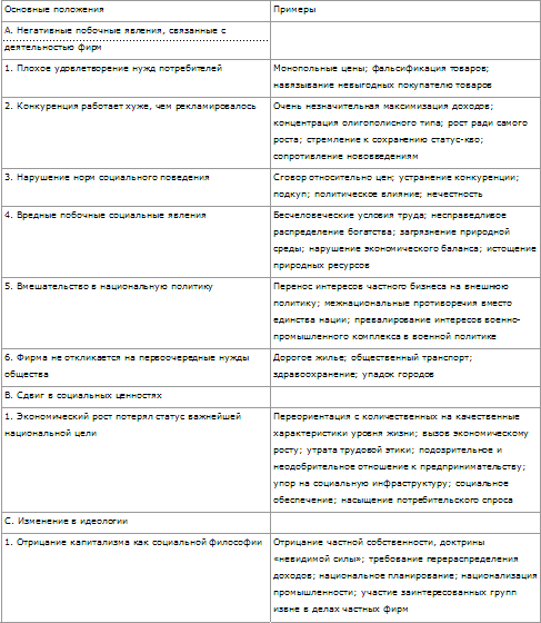 Стратегическое управление