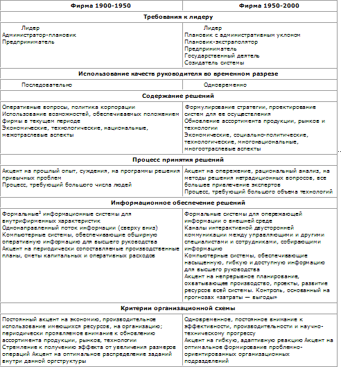 Стратегическое управление