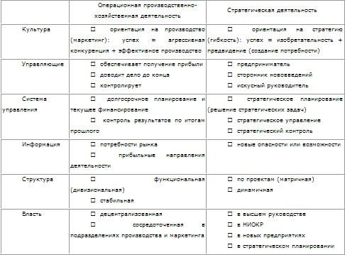 Стратегическое управление