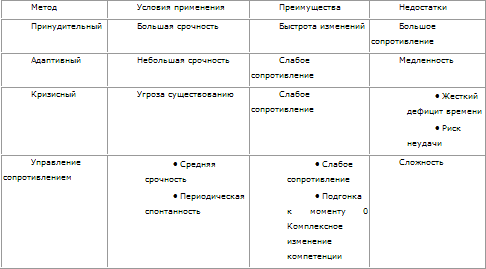 Стратегическое управление