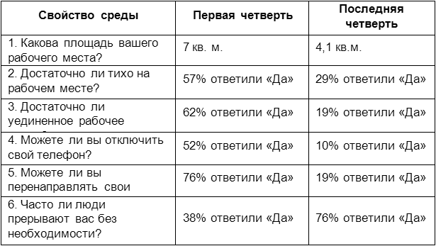 Человеческий фактор: успешные проекты и команды