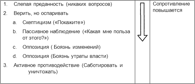 Человеческий фактор: успешные проекты и команды