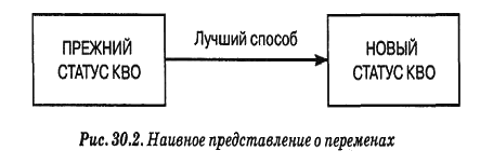 Человеческий фактор: успешные проекты и команды