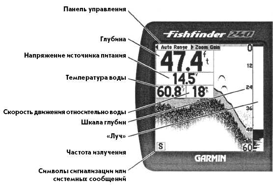 Эхолоты и GPS навигаторы